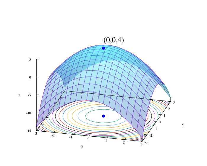 Parabolaoid